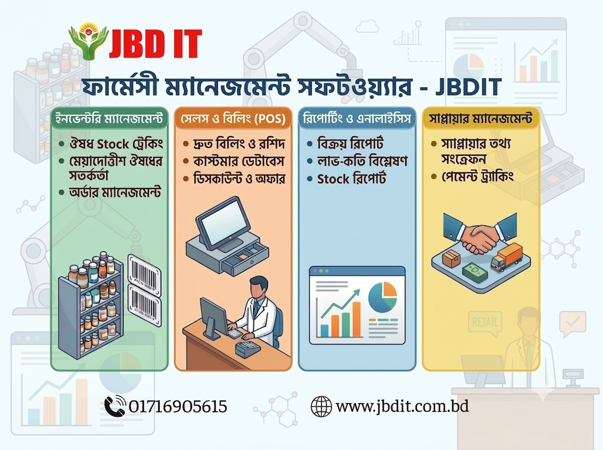 pharmacy-management-software-in-bangladesh-jbd-it